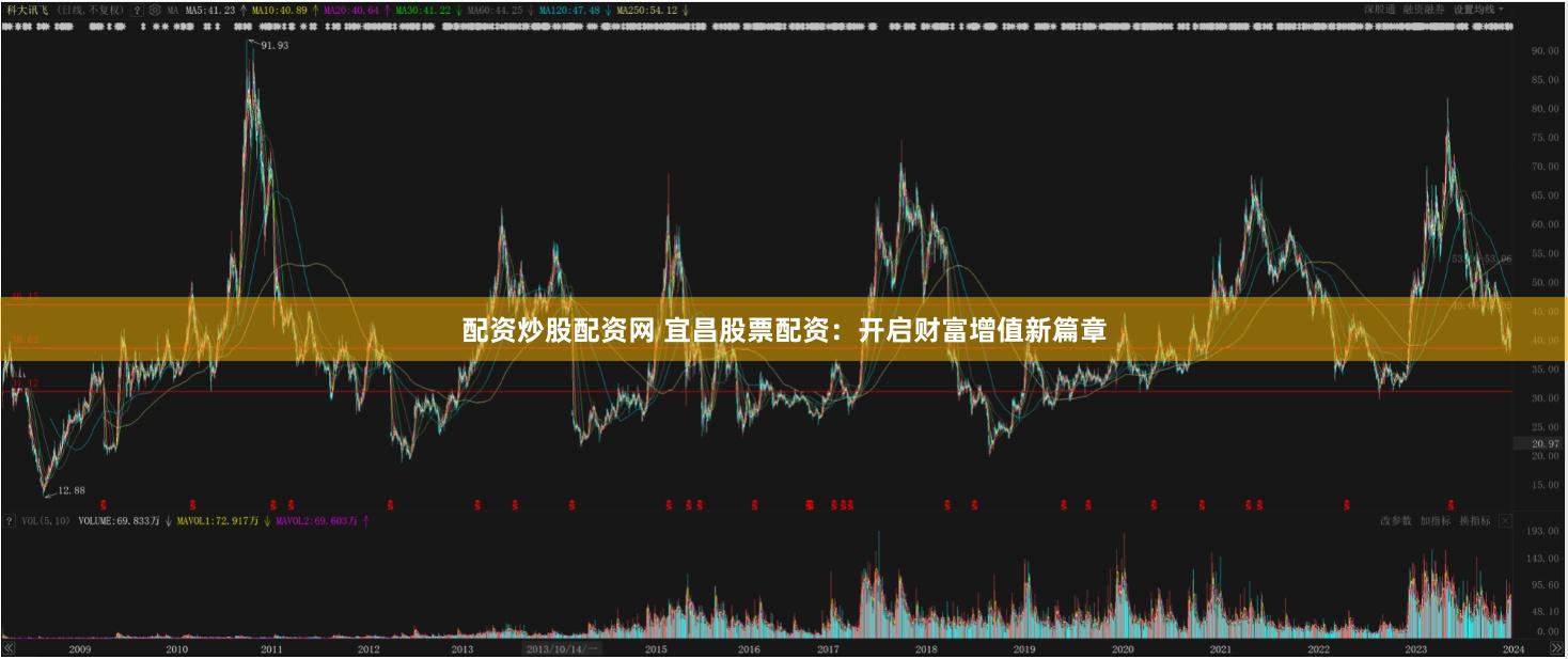 配资炒股配资网 宜昌股票配资：开启财富增值新篇章