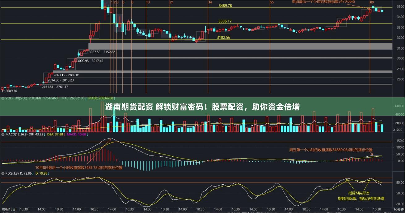 湖南期货配资 解锁财富密码！股票配资，助你资金倍增