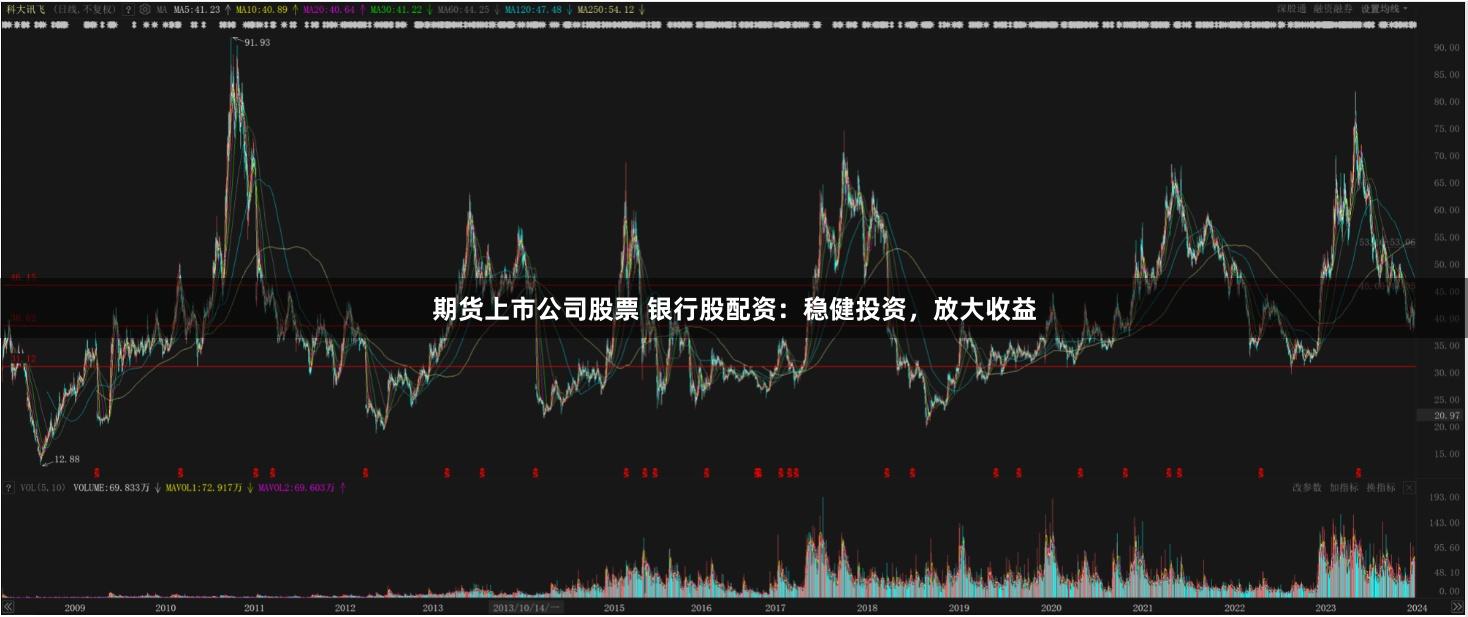 期货上市公司股票 银行股配资：稳健投资，放大收益