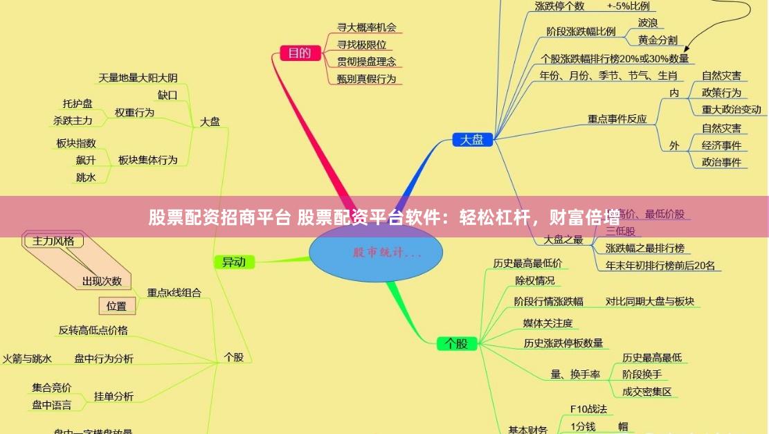 股票配资招商平台 股票配资平台软件：轻松杠杆，财富倍增
