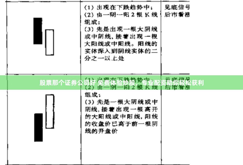 股票那个证券公司好 免费体验炒股，专业配资助你轻松获利