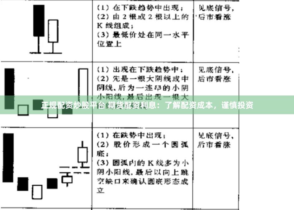 正规配资炒股平台 期货配资利息：了解配资成本，谨慎投资