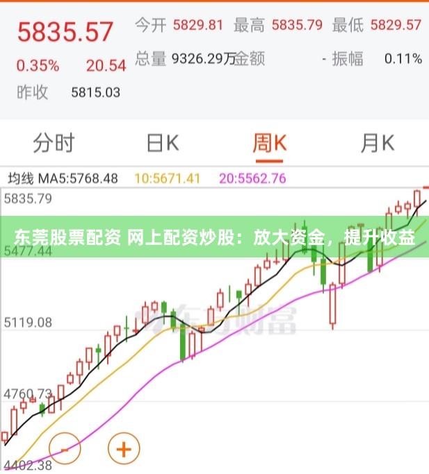 东莞股票配资 网上配资炒股：放大资金，提升收益