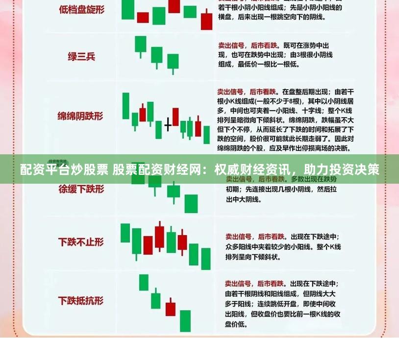 配资平台炒股票 股票配资财经网：权威财经资讯，助力投资决策
