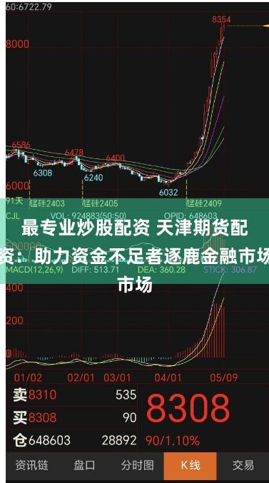 最专业炒股配资 天津期货配资:助力资金不足者逐鹿金融市场