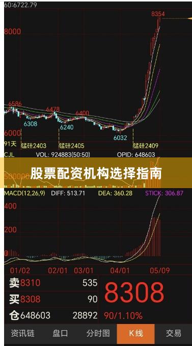 股票配资机构选择指南