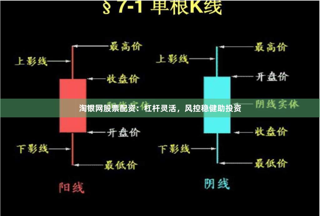 淘银网股票配资：杠杆灵活，风控稳健助投资