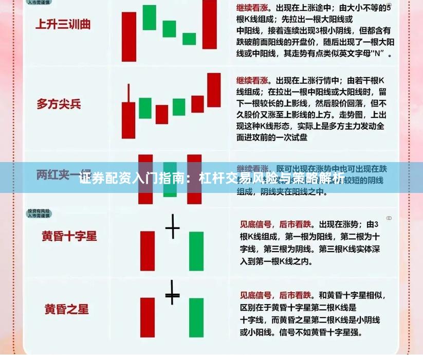 证券配资入门指南：杠杆交易风险与策略解析