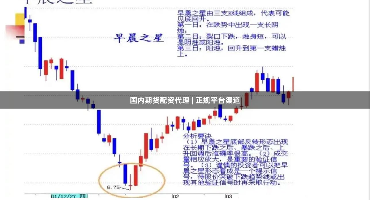 国内期货配资代理 | 正规平台渠道