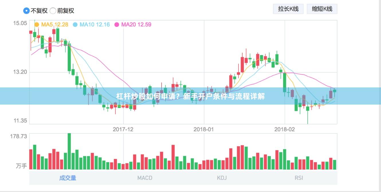 杠杆炒股如何申请？新手开户条件与流程详解
