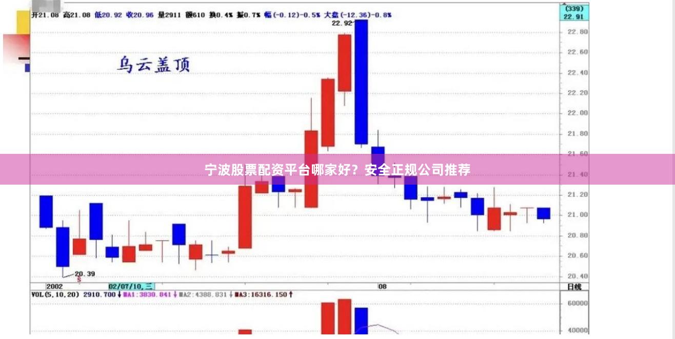 宁波股票配资平台哪家好?安全正规公司推荐