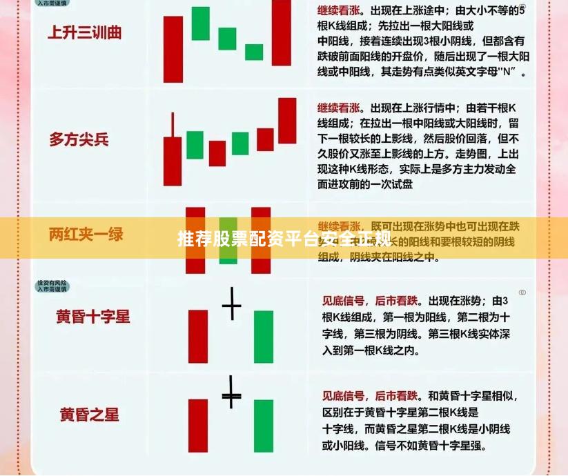 推荐股票配资平台安全正规
