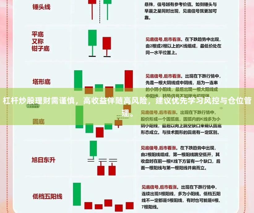 杠杆炒股理财需谨慎,高收益伴随高风险,建议优先学习风控与仓位管理。
