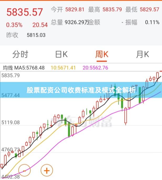 股票配资公司收费标准及模式全解析